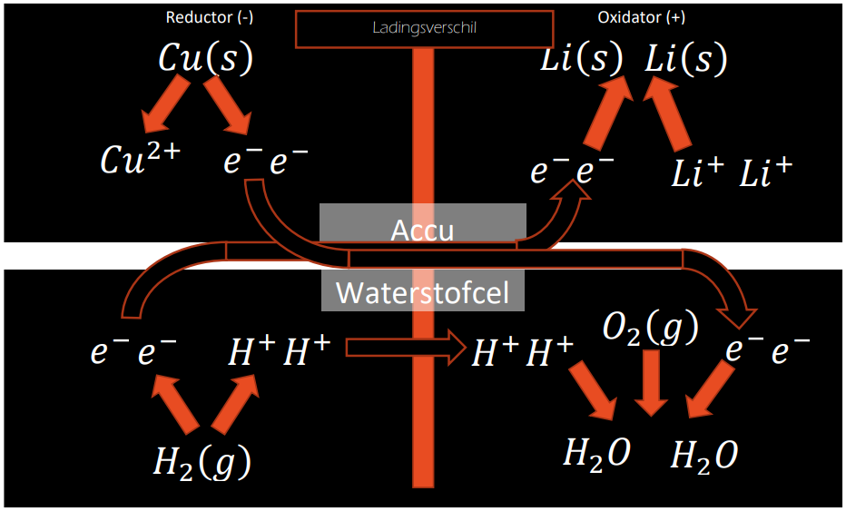 Example schematic in paper: How a hydrogen cell works